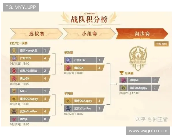 王者荣耀耐力排行榜揭晓V5战队荣登第十名引发热议