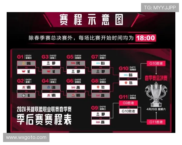 王者荣耀最新比赛经验TOP10分析BLG战队表现抢眼引领潮流